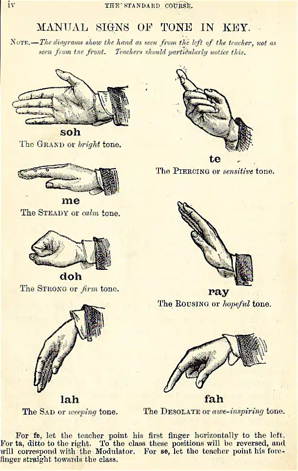 Curwen_Hand_Signs_MT