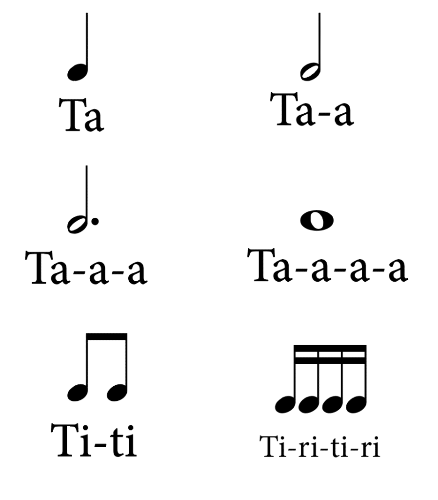 Kodaly Inspired Rhythm Naming Conventions Kodaly Inspired Rhythm Naming Conventions