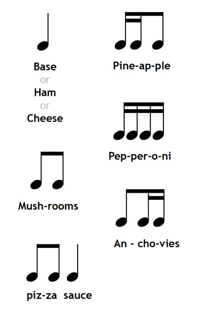 PizzaRhythms_400 Pizza Rhythms Music Teaching Idea